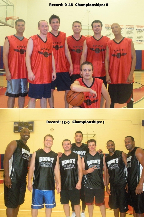 After  straight winless seasons my basketball team finally won the championship THIS is what hard work and practice looks like