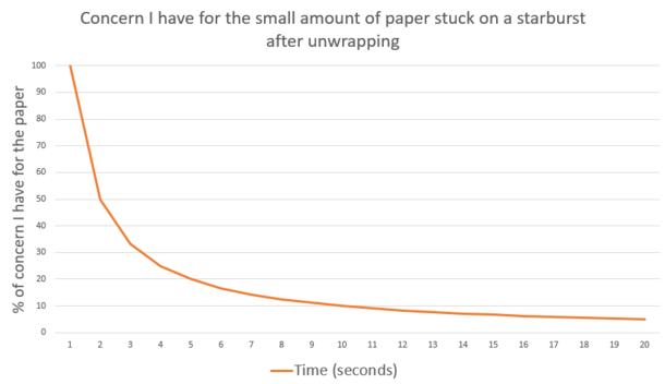 After years of data collection I can finally present my thesis on the subject