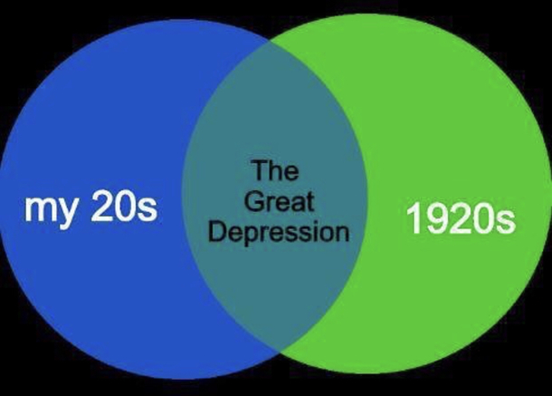 Ahhh pie charts