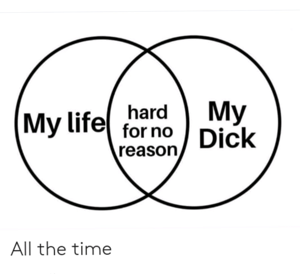 All the time