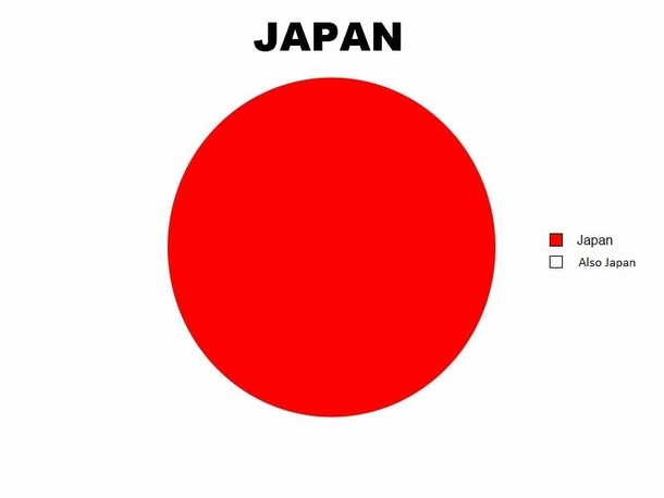 Also Japan