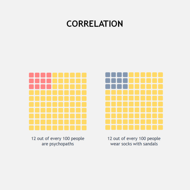 An interesting conclusion to make