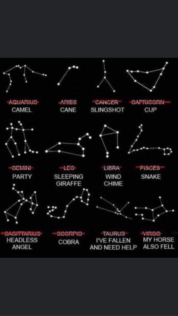 An updated version of the Astrological signs
