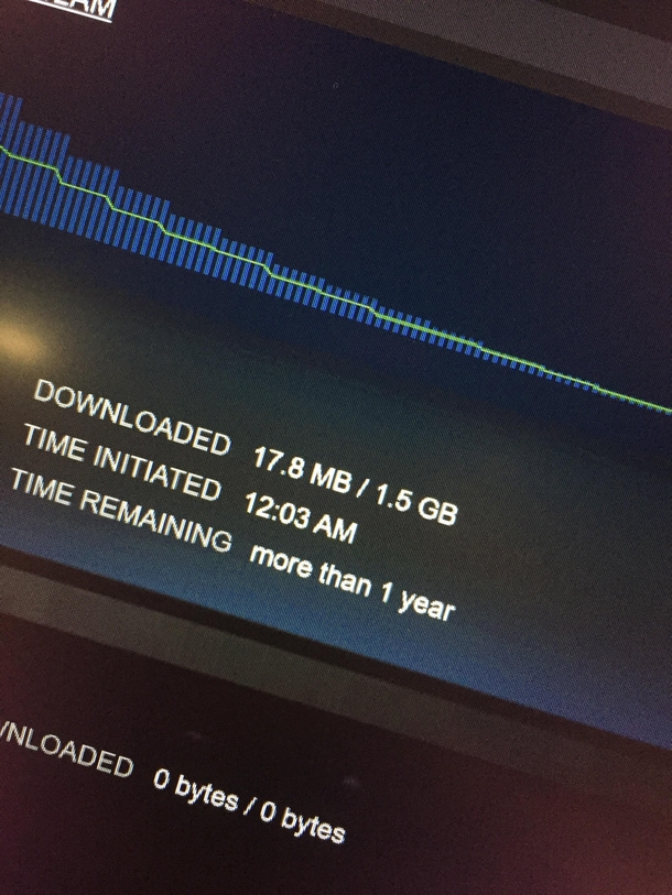 And youre complaining about your internet