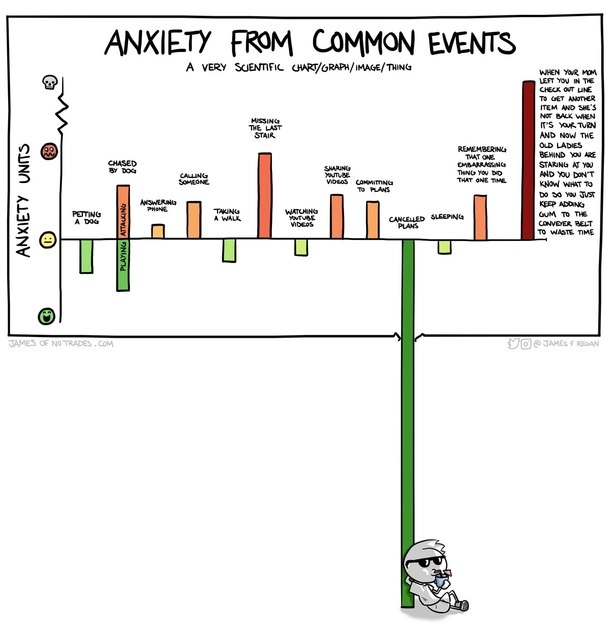 Anxiety Chart