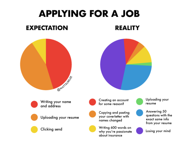 Applying for a job