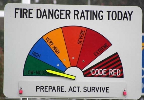 Australia where the second lowest fire danger is High
