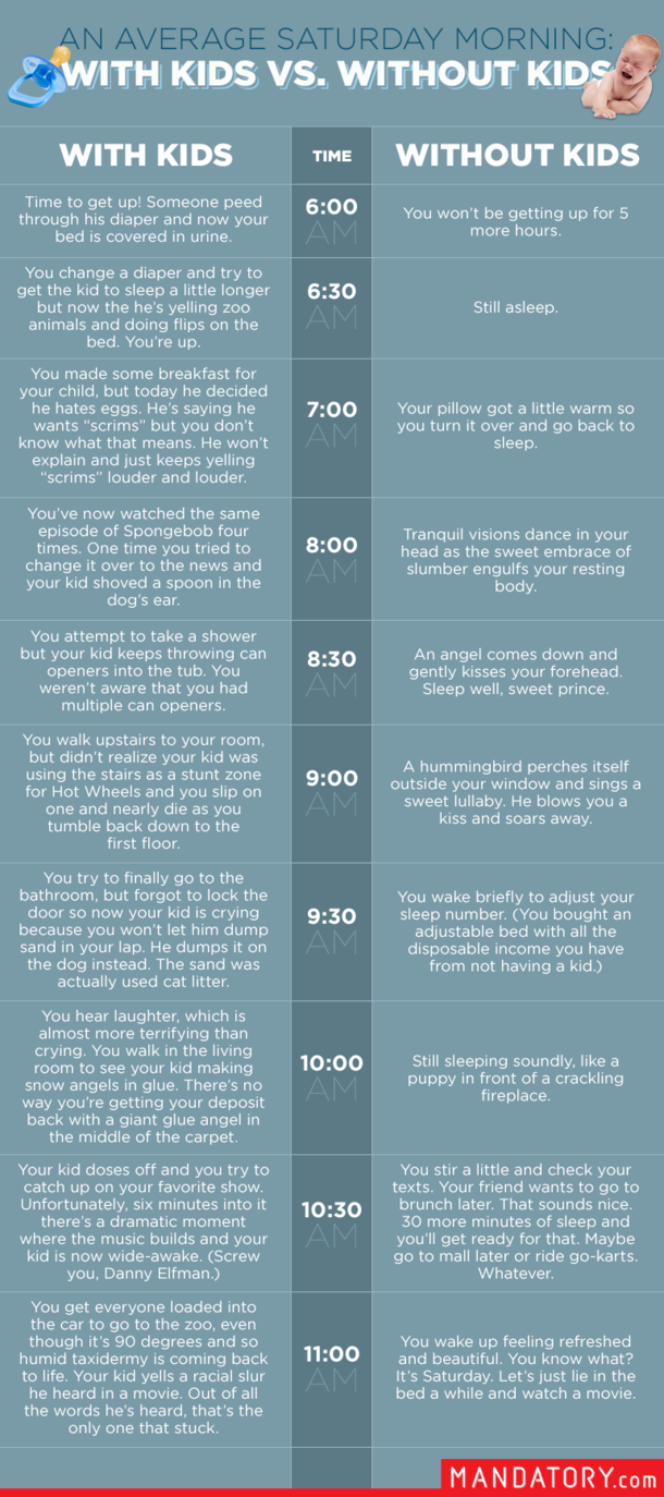 Average Saturday morning with and without kids