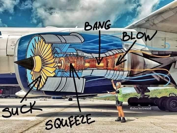 Aviation explained