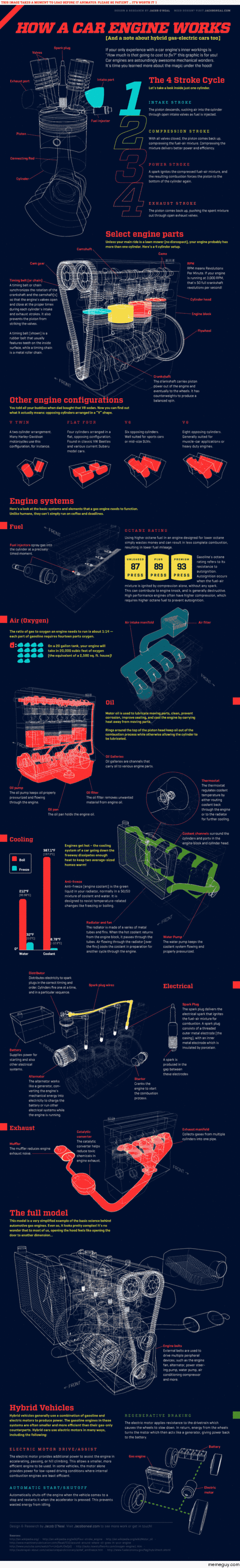 Awesome infographic about the internal workings of an engine