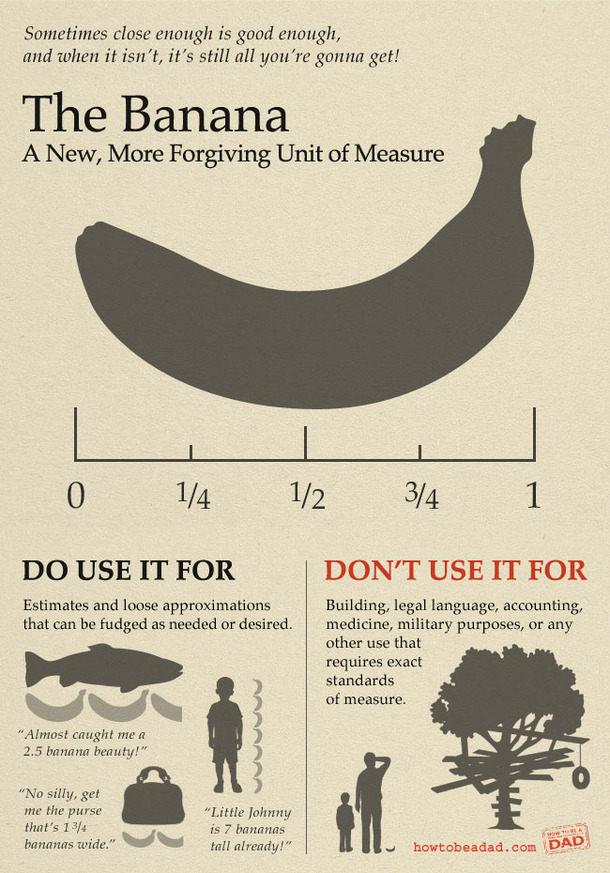 Banana Scale