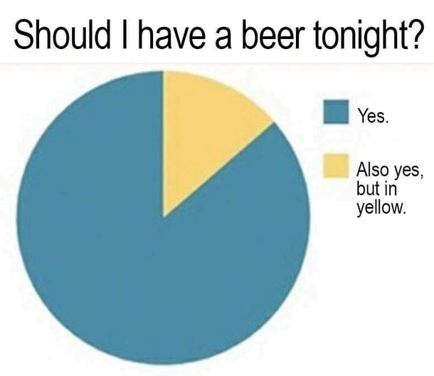 Beer survey results are in Results promising