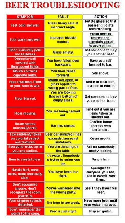 Beer Troubleshooting