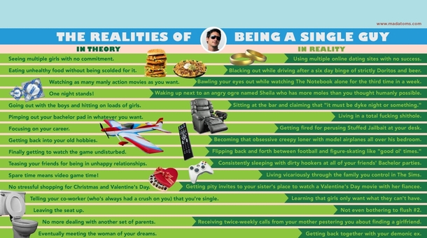 Being a single guy