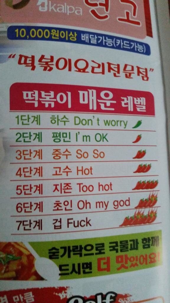 Best spice indicator scale ever
