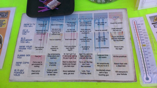 Best various drug descriptions Ive seen in awhile