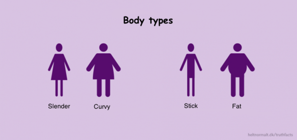 Body types - Meme Guy