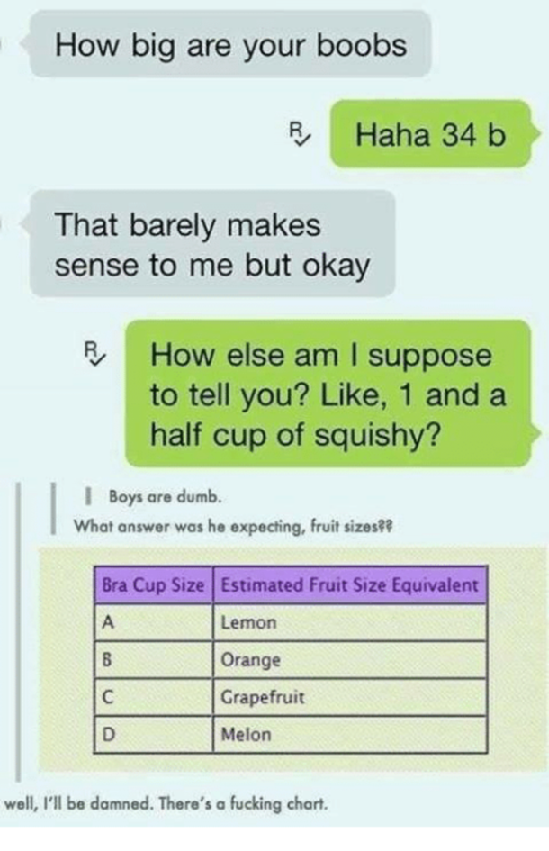 Bra cup size Estimated fruit size