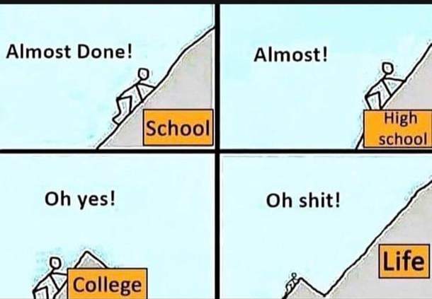 Brief Story of My Life