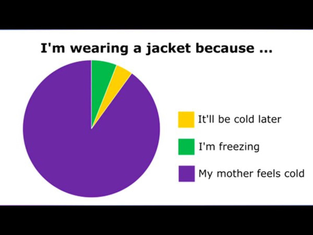 But im not cold mom