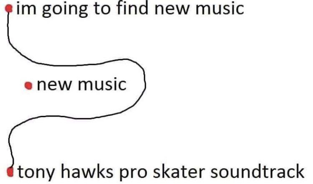 By far  video game soundtrack