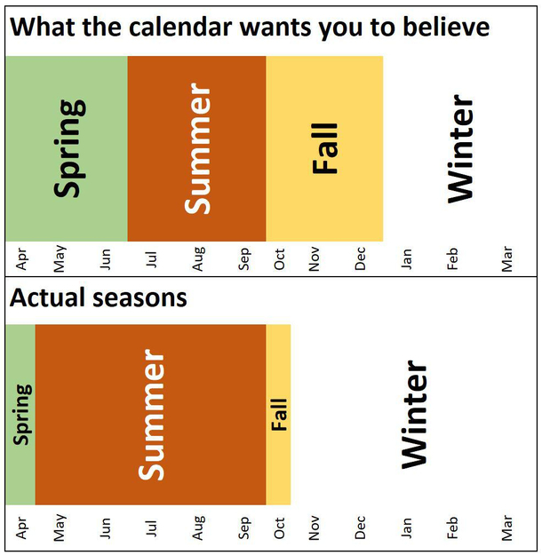 Calendar lies