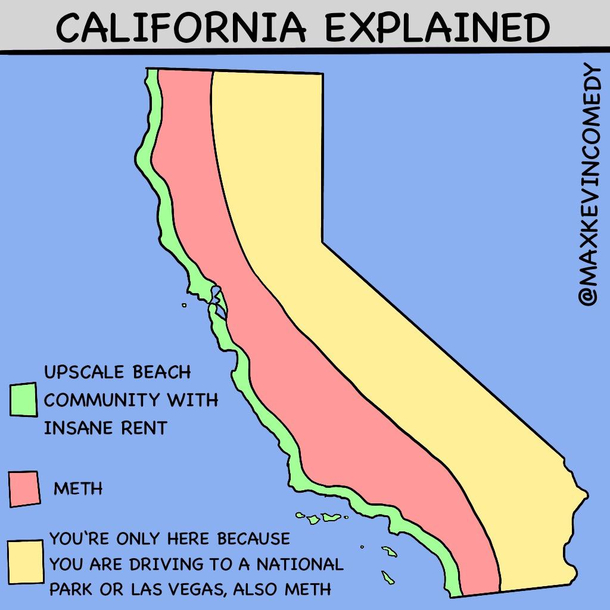 California Explained 