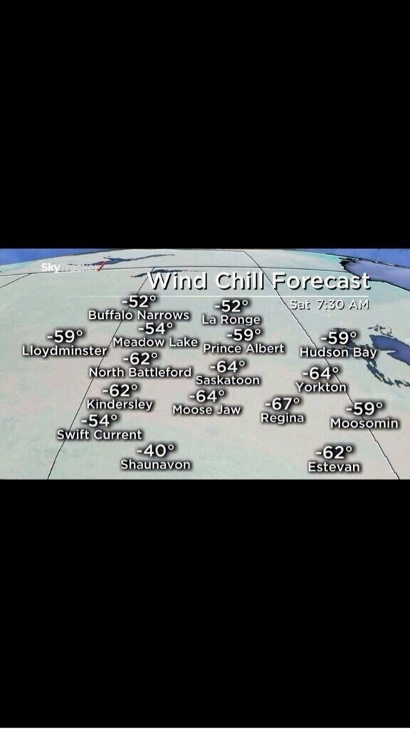 Canadian problems