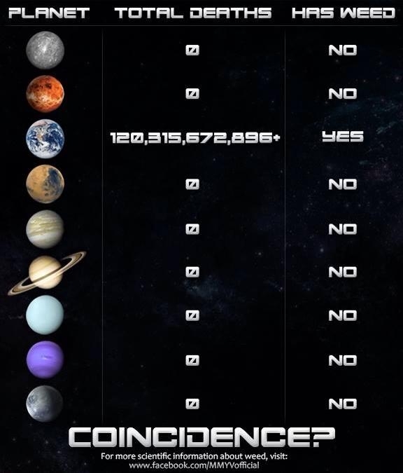 Cant argue with the facts
