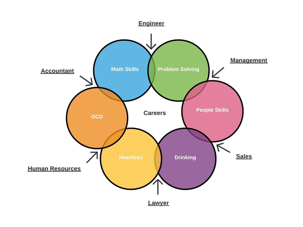 Career choices