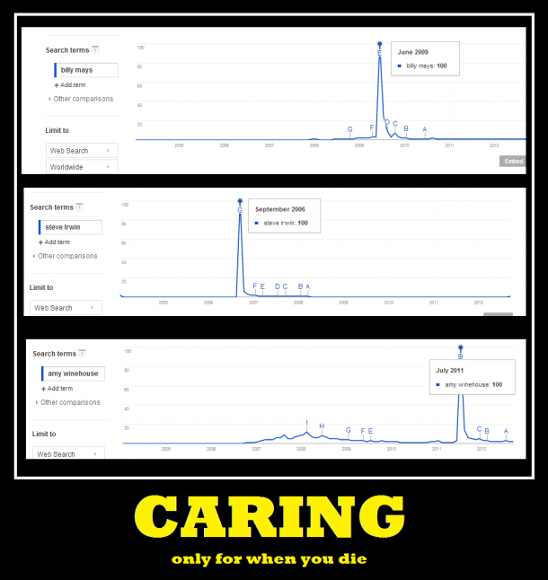 CARING Came across a trend when goggling certain celebrities 