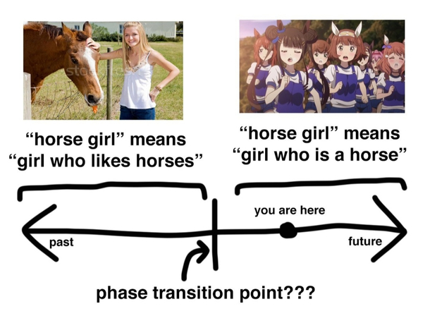 Categorical perception strikes again