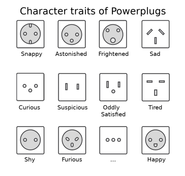 Character traits of Powerplugs
