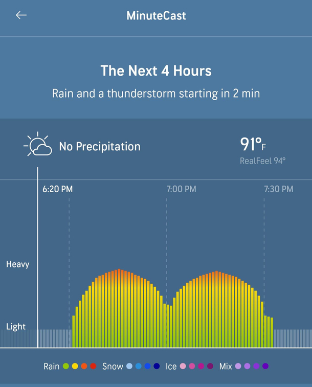 Checked my weather app apparently theres a strong chance of boobs starting at pm
