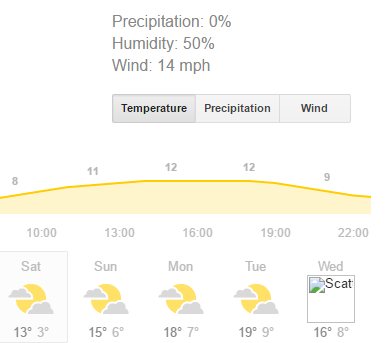 Checked weather forecast Not looking forward to Wednesday