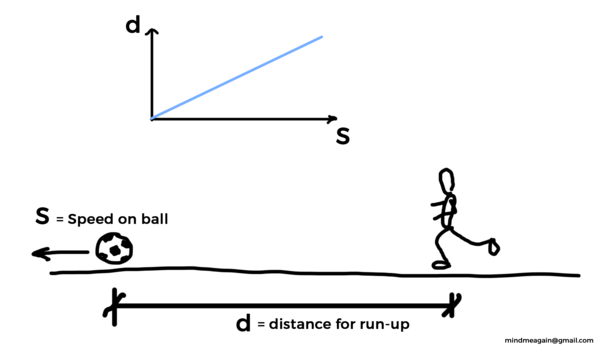 childhood logic