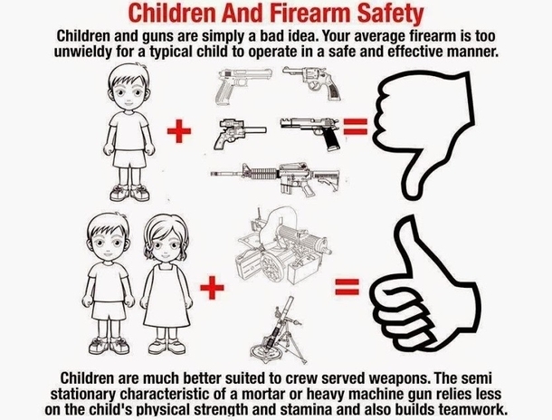 Children and Firearm Safety