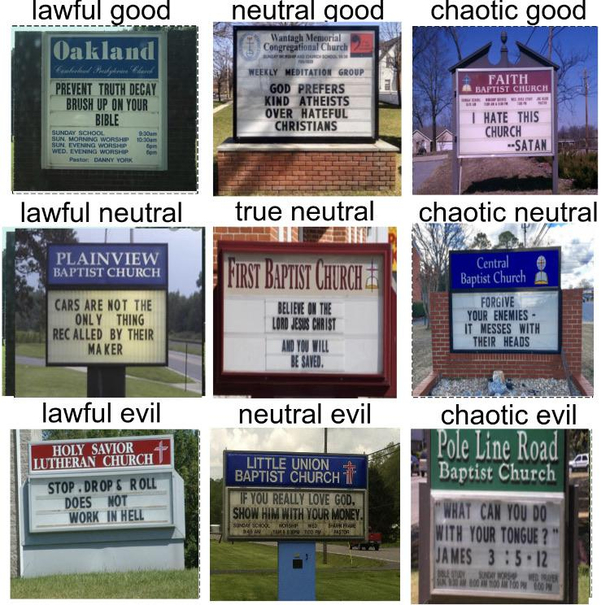 Church Sign Alignment chart