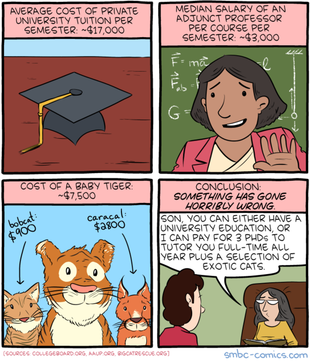 College Math