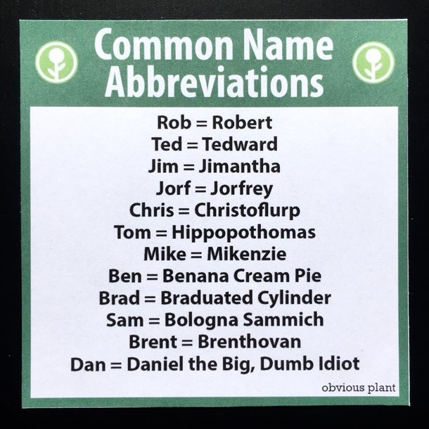 Common name abbreviations
