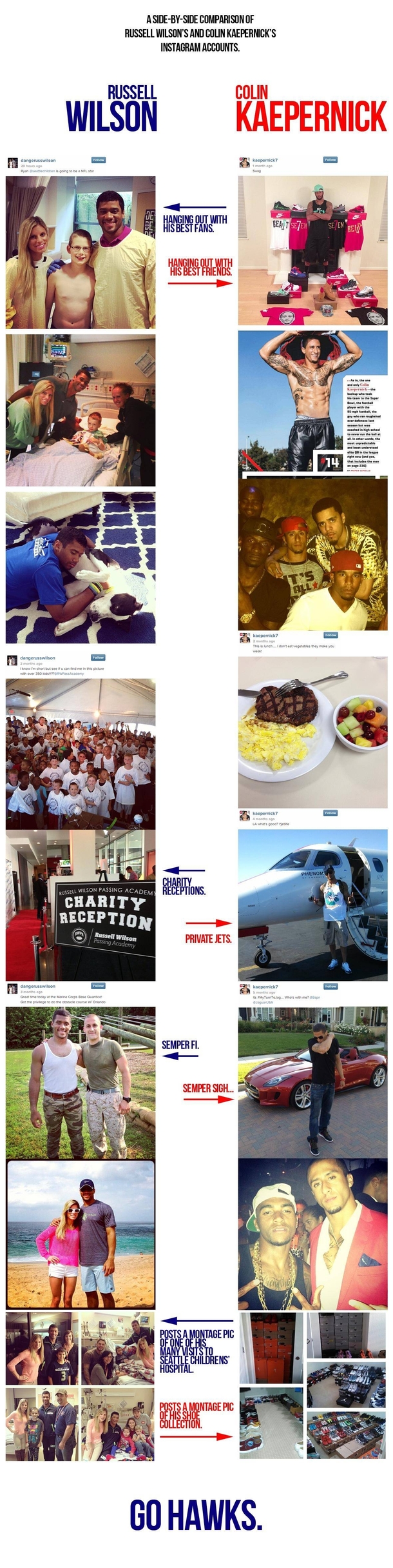 Comparison of R Wilson and C Kaepernick Instagram accounts