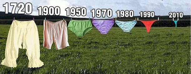 Compelling evidence of global warming