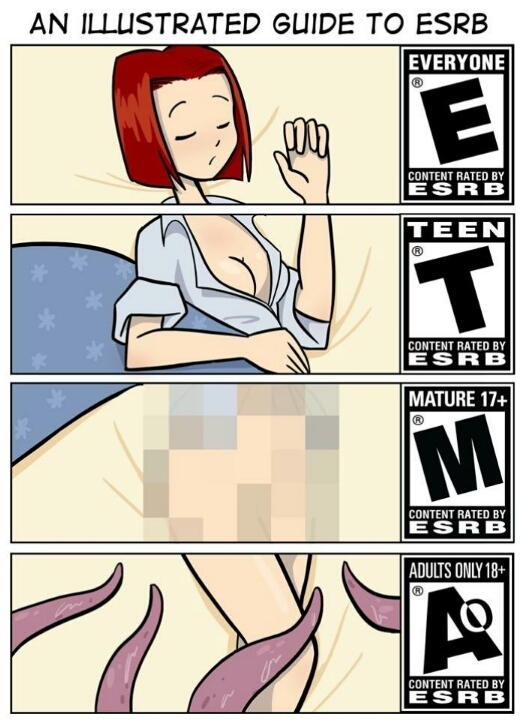 Content rated by ESRB