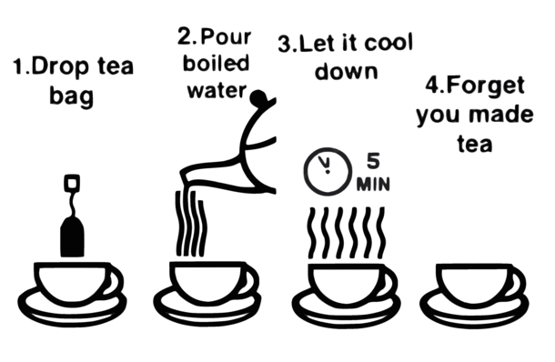 Cool Tea How-To