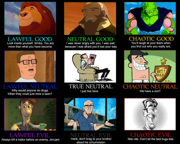 Dad alignment chart