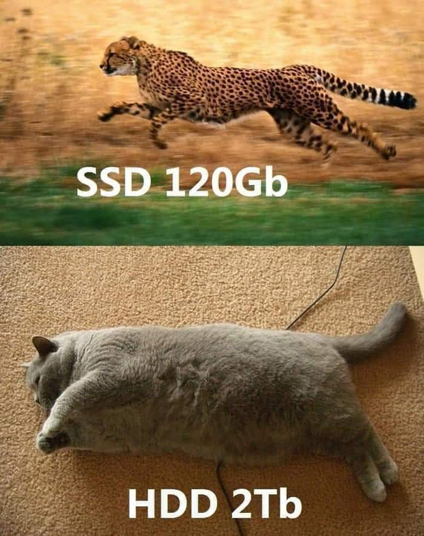 Data storage drive comparison
