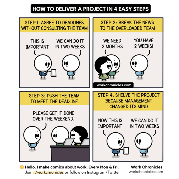 Deliver a project in  easy steps