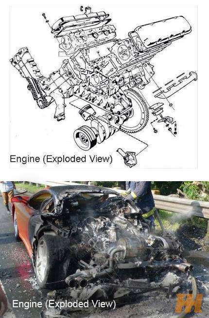 Difference between exploded view and exploded view