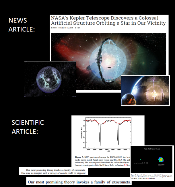 Difference between news and science