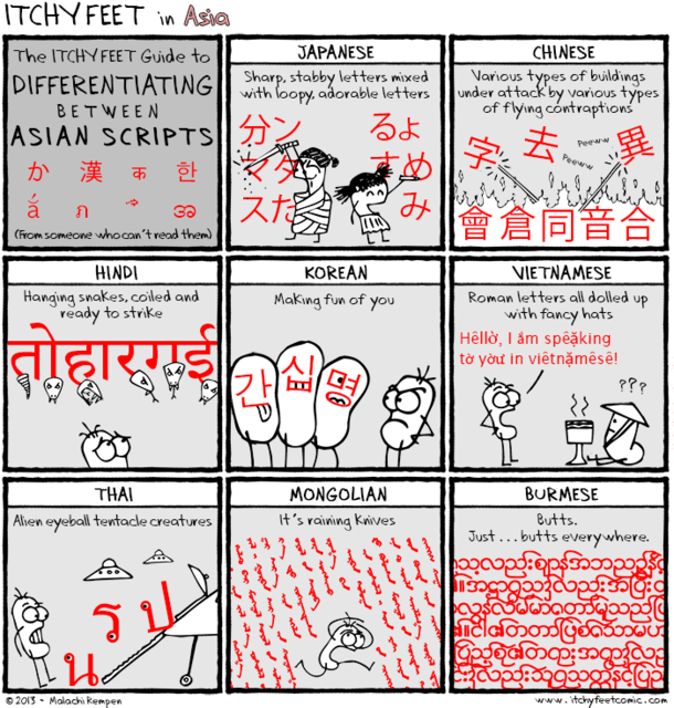 Differentiating between Asian scripts